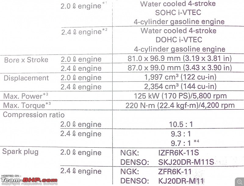 Unpacking the Honda CRV Generations and Their Key Advancements